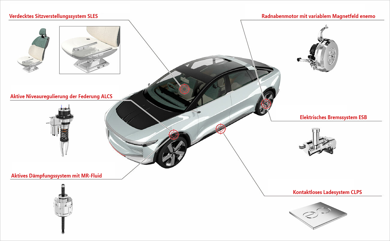 Elektroauto LSR-05 mit vielen fortschrittlichen Technologien von THK